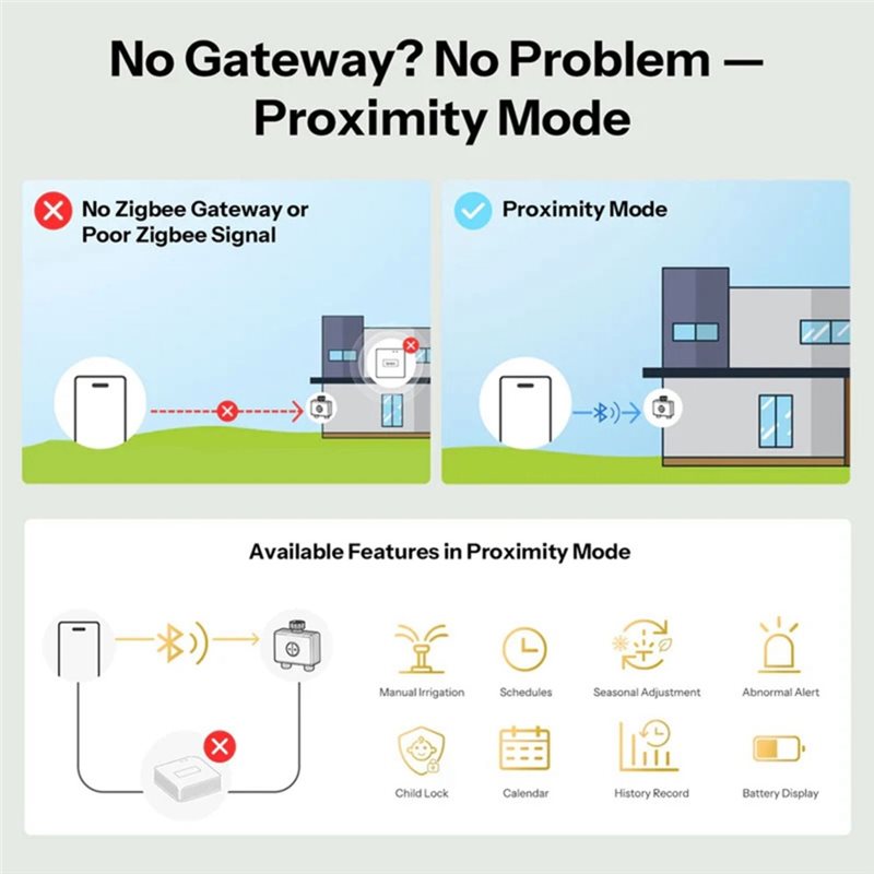 ABXF-Zigbee 3.0 Wifi Inteligen – Timer Dual Outlet recenzja i cena