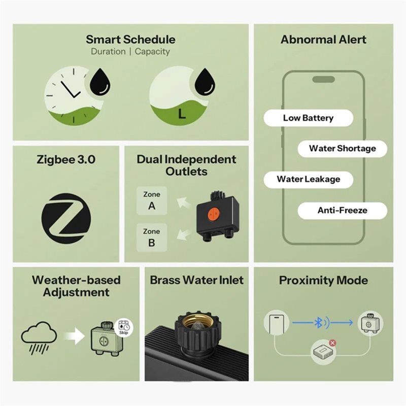 ABXF-Zigbee 3.0 Wifi Inteligen – Timer Dual Outlet recenzja i cena
